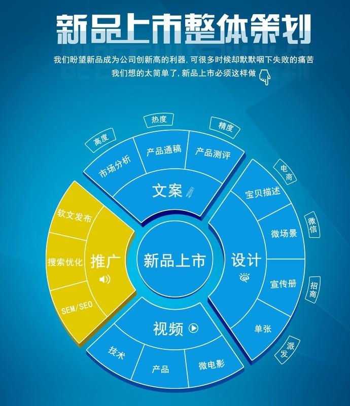 宣傳策劃的方式有哪些？宣傳策劃書怎么寫？