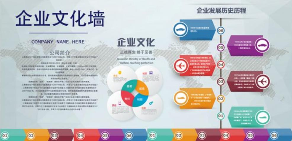 企業(yè)文化包括哪些內(nèi)容？企業(yè)文化設(shè)計的要點是什么？