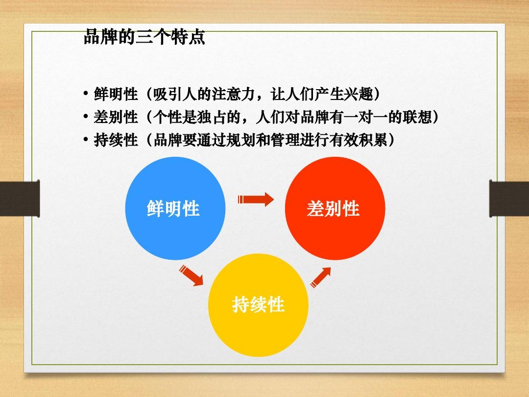 vi設計有哪些要點？品牌發(fā)展規(guī)劃有哪些要點？