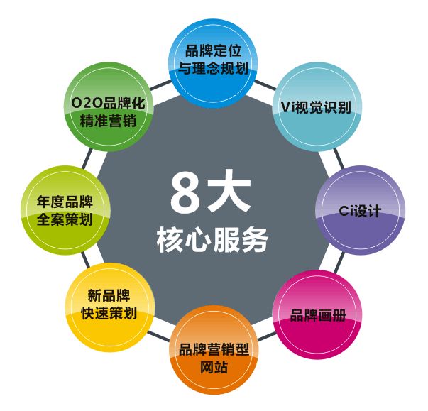 長沙品牌策劃公司哪個比較好？品牌策劃的作用你都了解嗎？