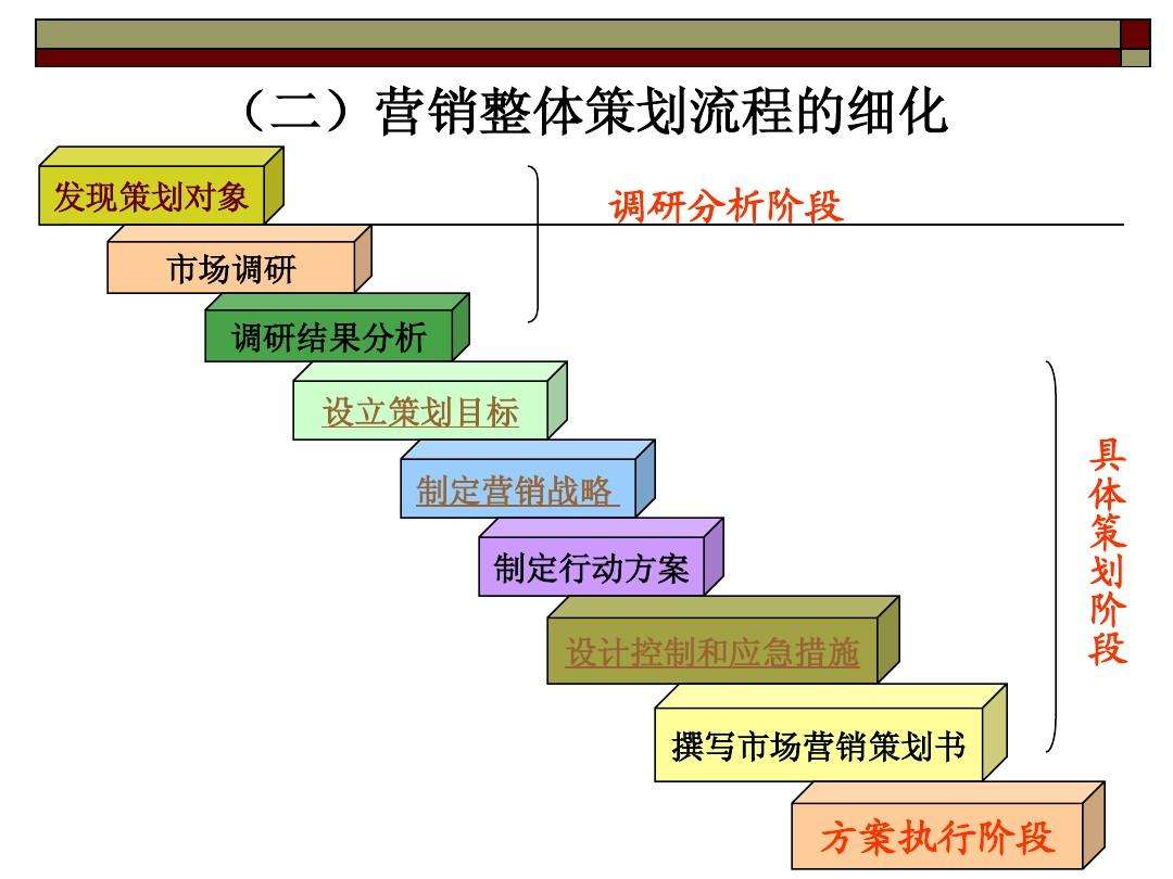 昆明營銷策劃公司哪個比較好？營銷策劃包括哪些內容？